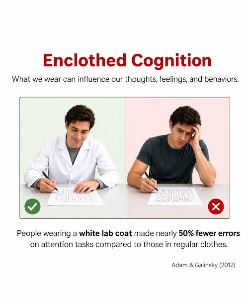 Infographic on enclothed cognition: a person in a white lab coat completing an attention task correctly beside a person in a T-shirt making errors